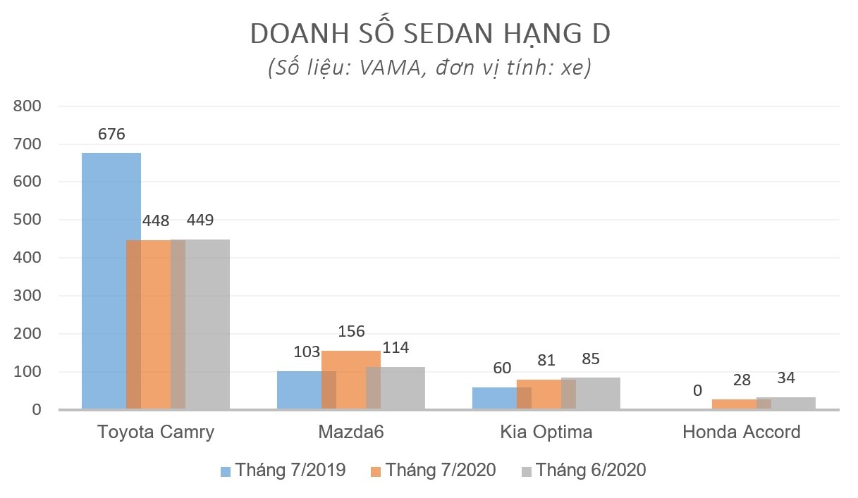 Mazda6 moi bi Toyota Camry bo xa anh 1