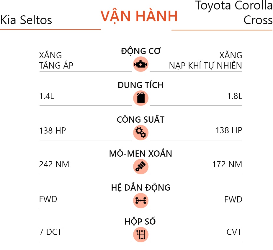 Chon Kia Seltos 1.4 Premium hay Toyota Corolla Cross 1.8V? anh 18