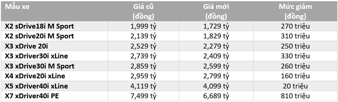 Xe gam cao ha gia hang tram trieu dong trong thang 9 anh 13