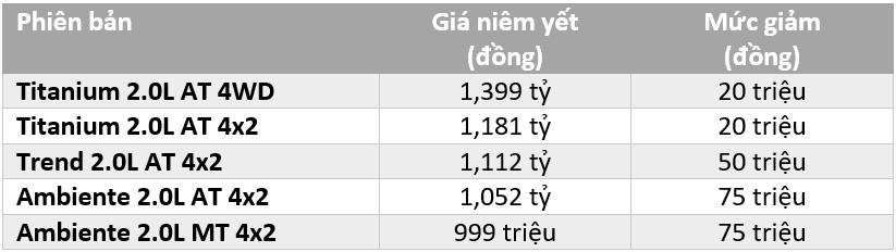 Xe gam cao ha gia hang tram trieu dong trong thang 9 anh 9