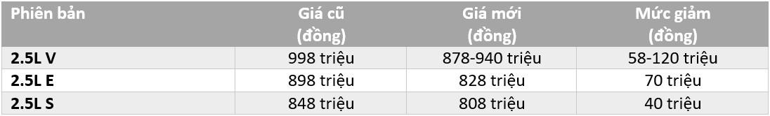 Xe gam cao ha gia hang tram trieu dong trong thang 9 anh 5