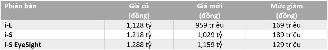 Xe gam cao ha gia hang tram trieu dong trong thang 9 anh 11