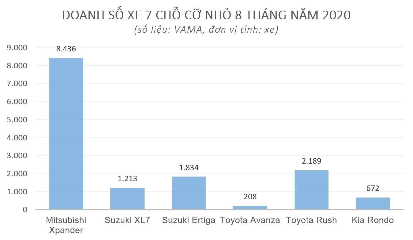 Toyota Rush giam gia anh 2
