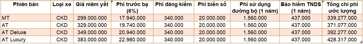 xe co gia lan banh duoi 500 trieu dong anh 3