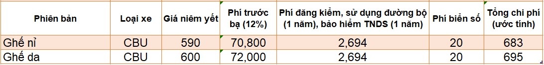 SUV 7 cho gia lan banh duoi 800 trieu dong anh 11