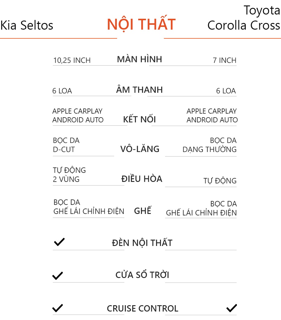 Chon Kia Seltos ban du hay Toyota Corolla Cross tieu chuan anh 15
