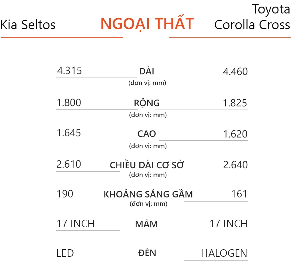 Chon Kia Seltos ban du hay Toyota Corolla Cross tieu chuan anh 10