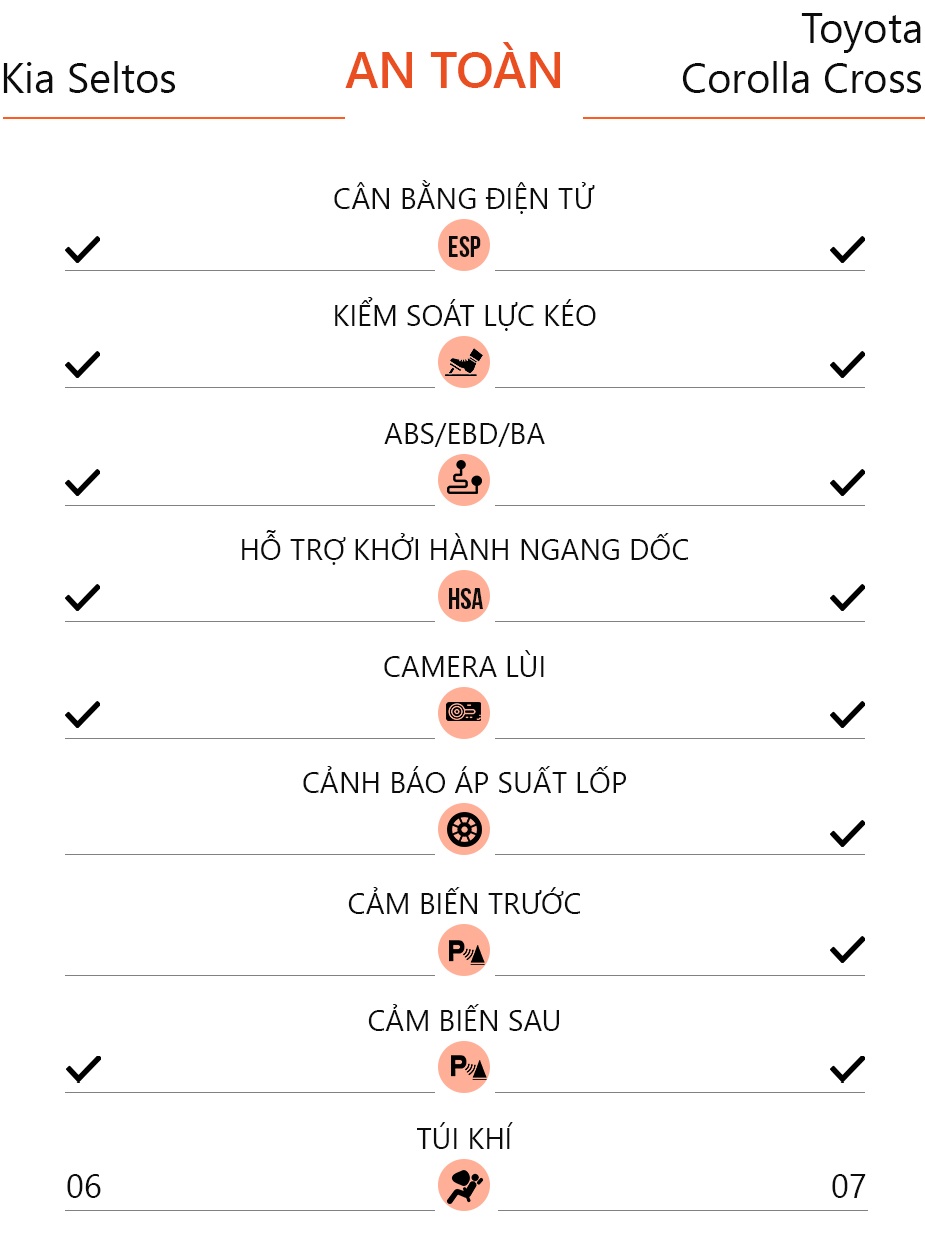 Chon Kia Seltos ban du hay Toyota Corolla Cross tieu chuan anh 19