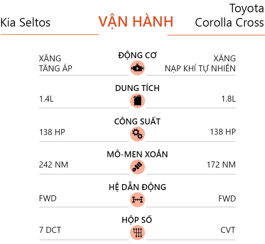 Chon Kia Seltos ban du hay Toyota Corolla Cross tieu chuan anh 18