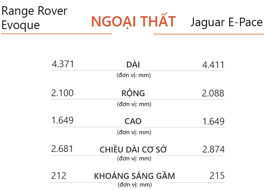 So sanh Range Rover Evoque va Jaguar E-Pace anh 10