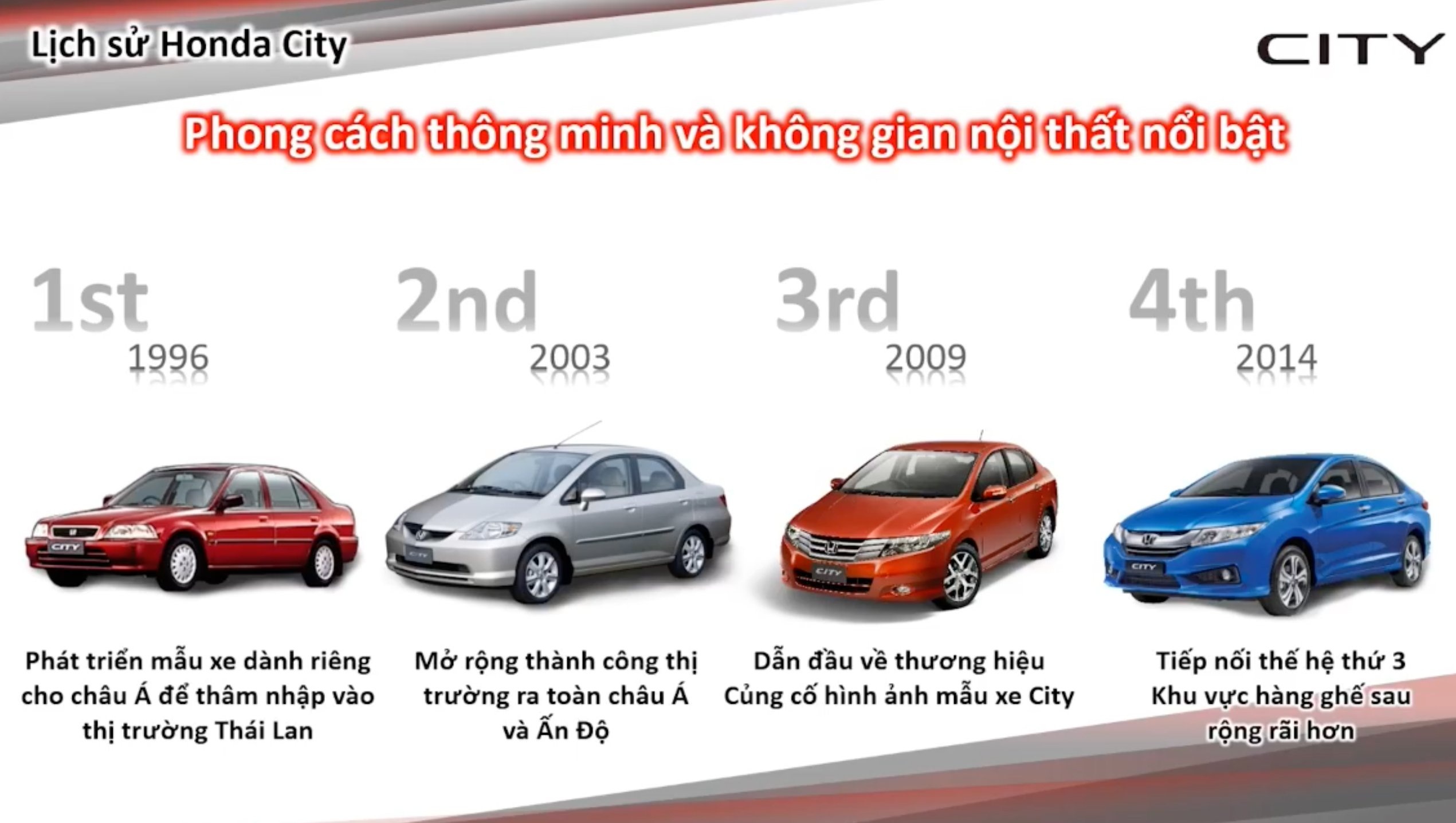 Honda City 2021 duoc ra mat tai Viet Nam anh 2