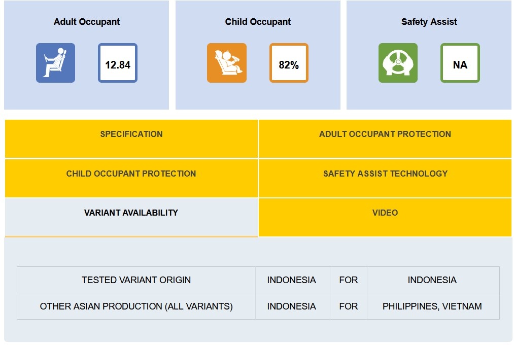 Nhieu xe hang A co diem an toan thap o cac thi truong dang phat trien anh 6