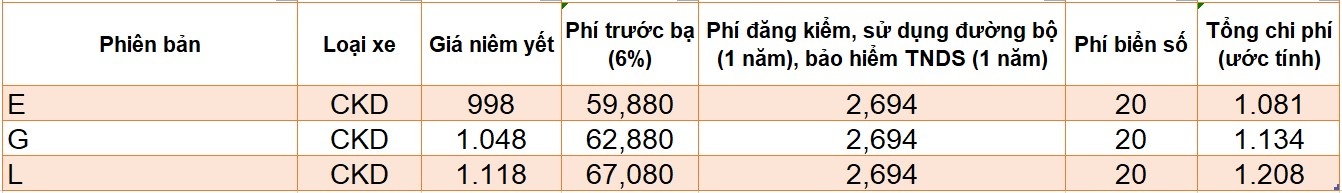 Giá lăn bánh các xe SUV ăn khách tại Việt Nam ảnh 8 Gia lan banh cac xe SUV an khach tai Viet Nam anh 8