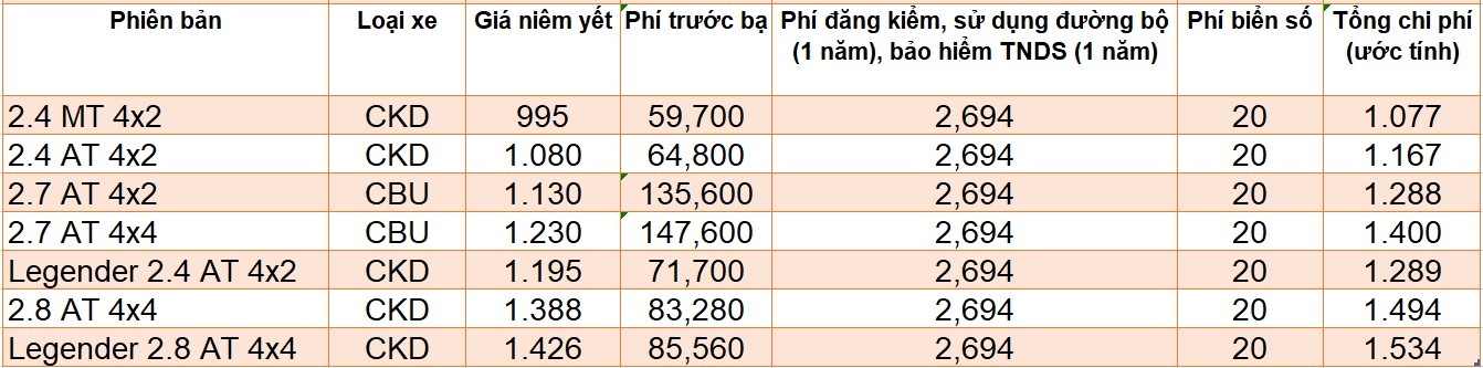 Giá lăn bánh các xe SUV ăn khách tại Việt Nam ảnh 10 Gia lan banh cac xe SUV an khach tai Viet Nam anh 10