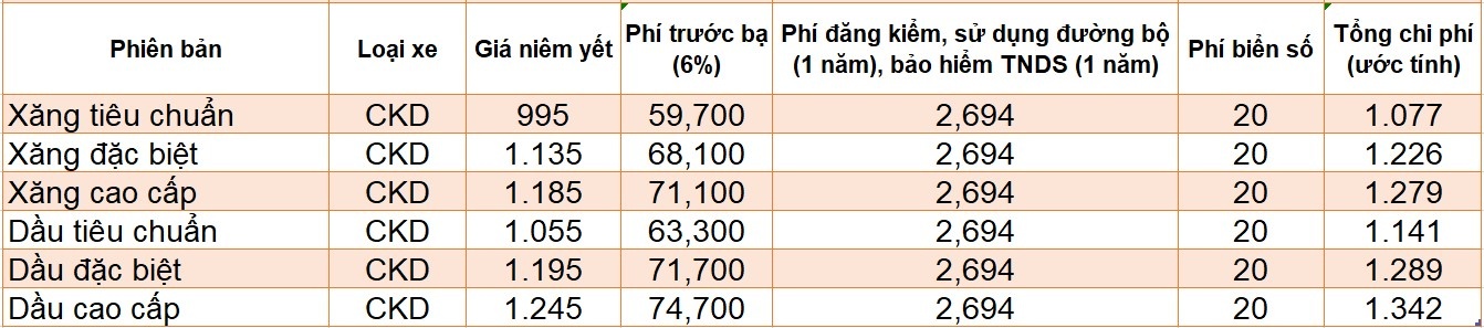 Giá lăn bánh các xe SUV ăn khách tại Việt Nam ảnh 2 Gia lan banh cac xe SUV an khach tai Viet Nam anh 2