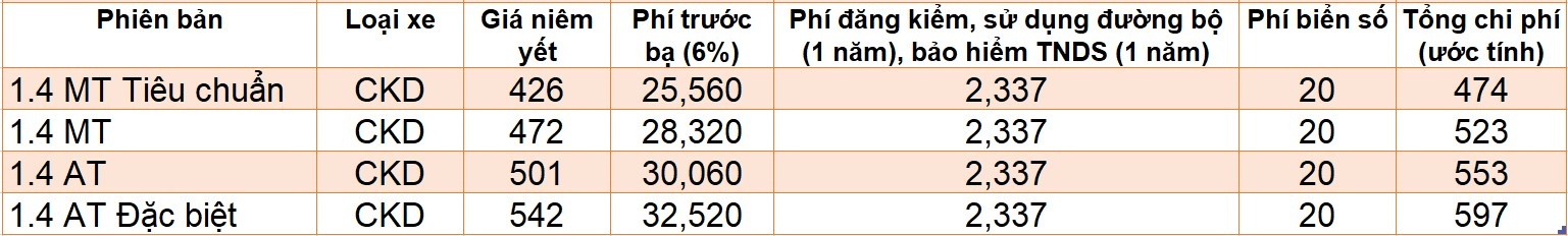 Gia lan banh nhung mau sedan an khach nhat Viet Nam anh 4
