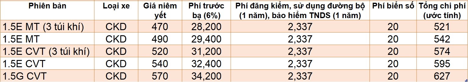 Gia lan banh nhung mau sedan an khach nhat Viet Nam anh 2