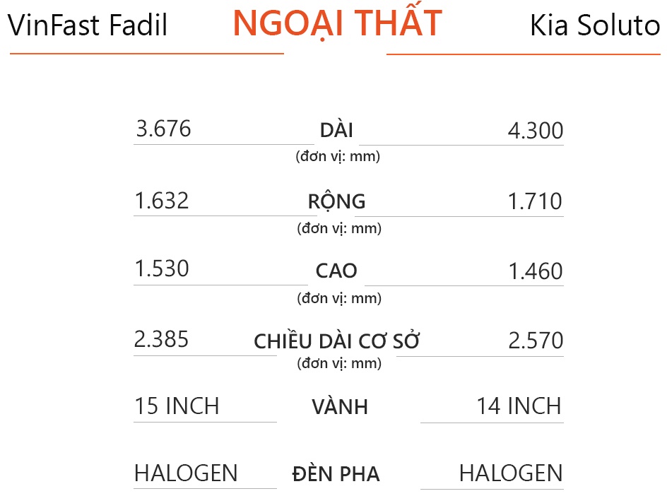 so sanh VinFast Fadil va Kia Soluto anh 6