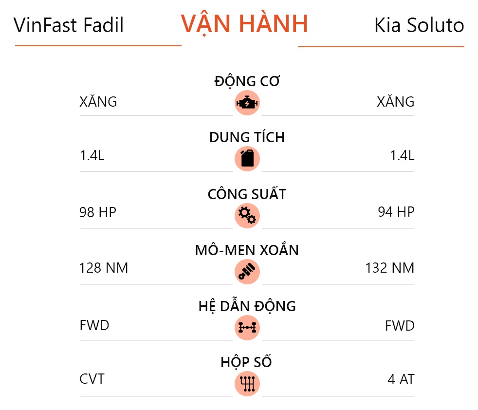 so sanh VinFast Fadil va Kia Soluto anh 12