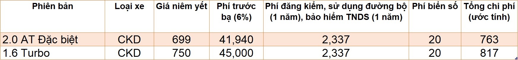 SUV gia lan banh 750-850 trieu dong anh 8