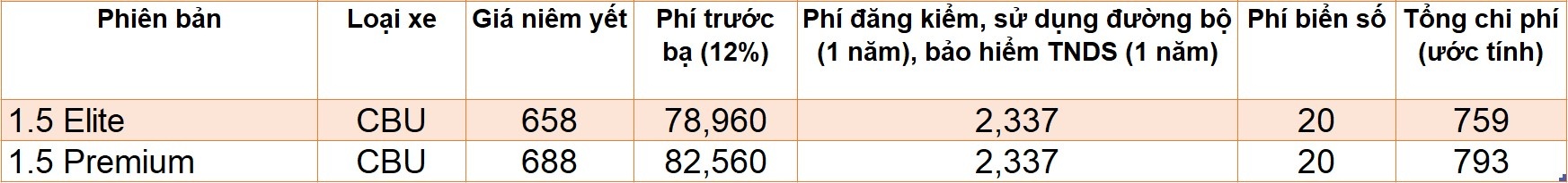 SUV gia lan banh 750-850 trieu dong anh 17