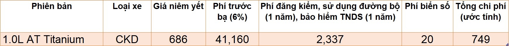 SUV gia lan banh 750-850 trieu dong anh 5