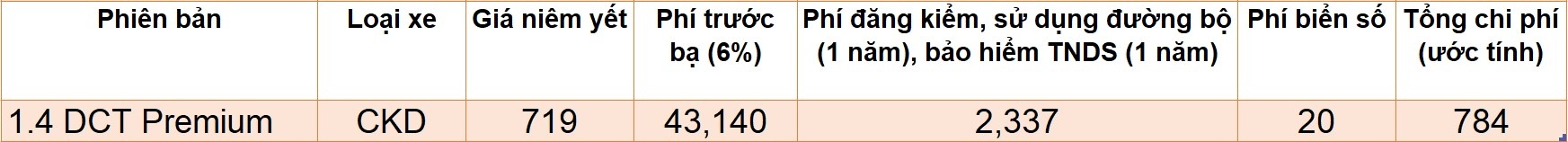 SUV gia lan banh 750-850 trieu dong anh 11