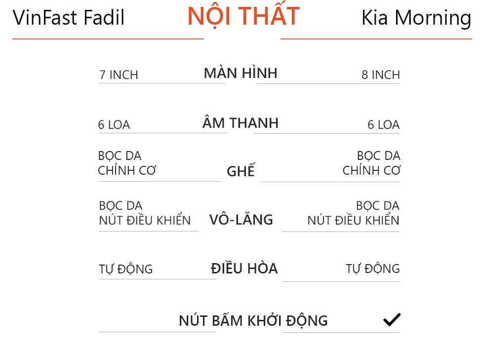 So sánh Kia Morning 2021 và VinFast Fadil ảnh 15 So sanh Kia Morning 2021 va VinFast Fadil anh 15