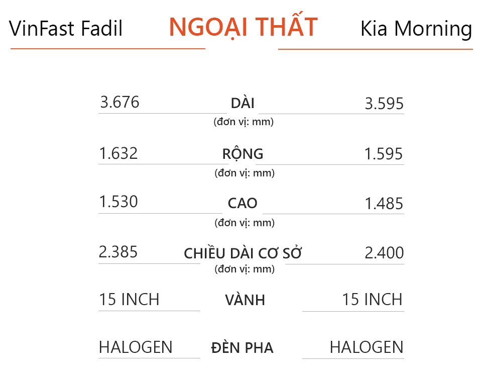 So sánh Kia Morning 2021 và VinFast Fadil ảnh 8 So sanh Kia Morning 2021 va VinFast Fadil anh 8
