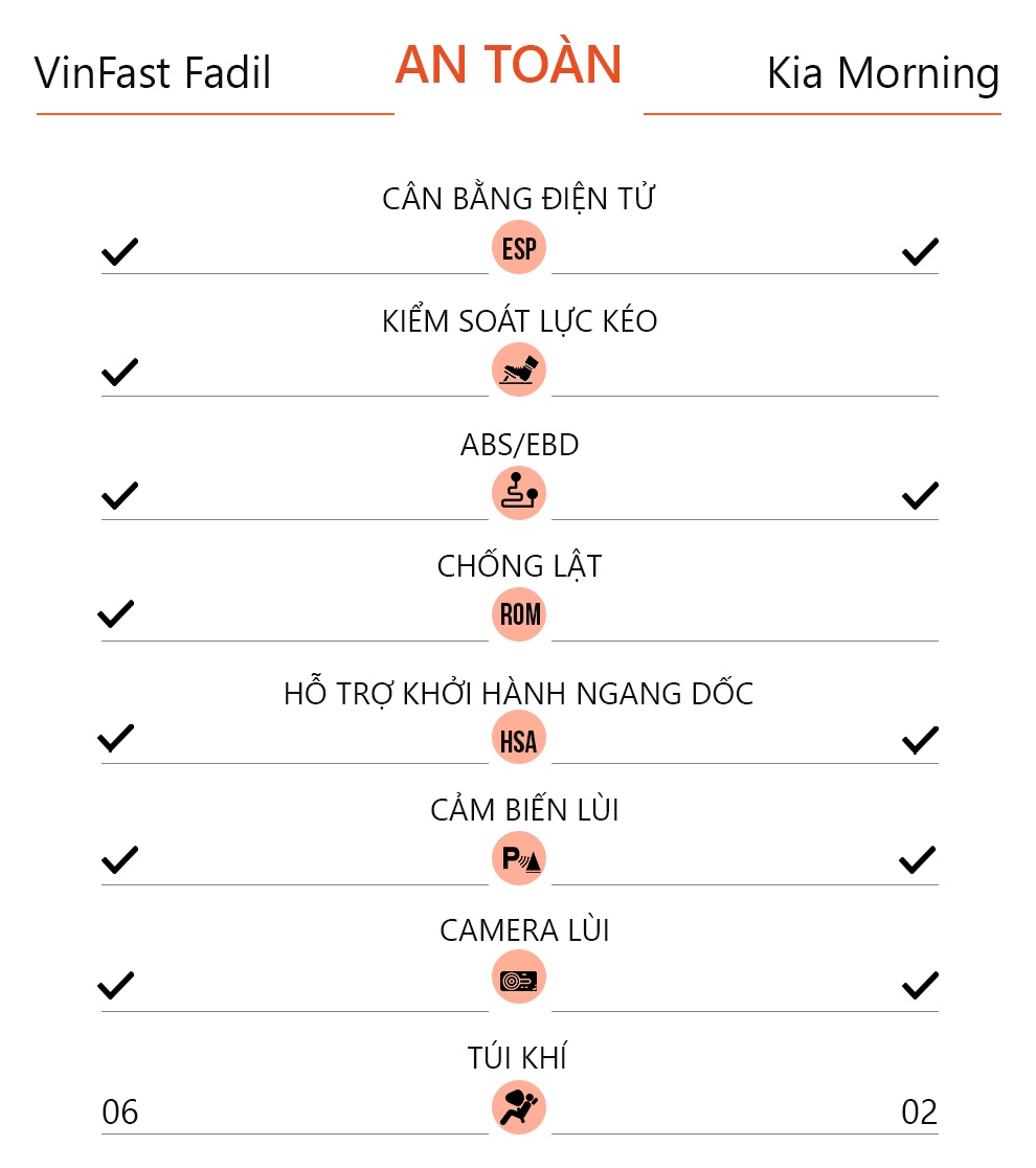 So sánh Kia Morning 2021 và VinFast Fadil ảnh 17 So sanh Kia Morning 2021 va VinFast Fadil anh 17