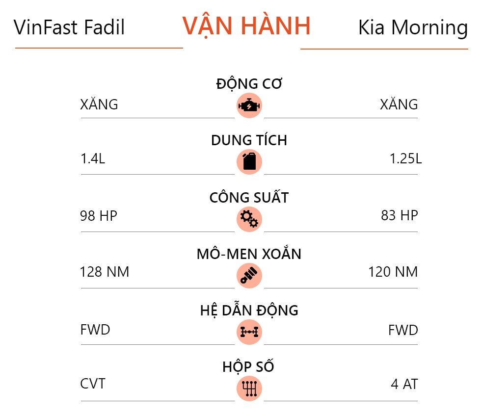 So sánh Kia Morning 2021 và VinFast Fadil ảnh 16 So sanh Kia Morning 2021 va VinFast Fadil anh 16