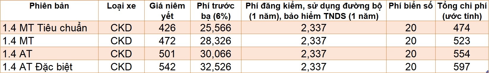 gia lan banh xe moi duoc ra mat anh 8