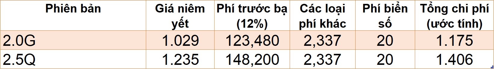 Gia lan banh nhung mau sedan an khach khi dung giam phi truoc ba anh 11