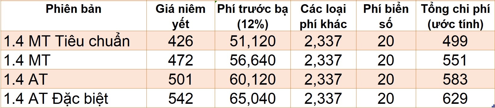 Gia lan banh nhung mau sedan an khach khi dung giam phi truoc ba anh 5
