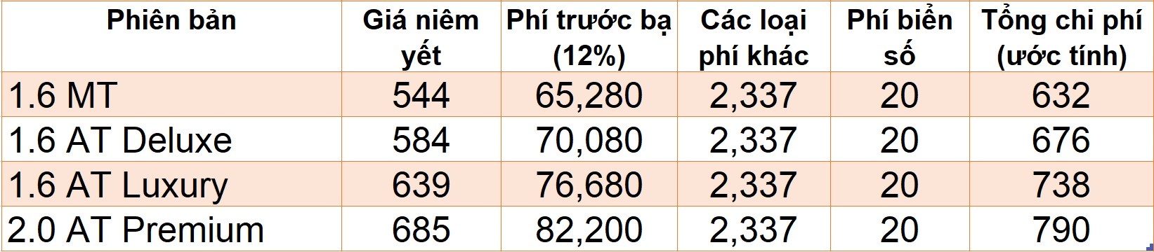 Gia lan banh nhung mau sedan an khach khi dung giam phi truoc ba anh 7