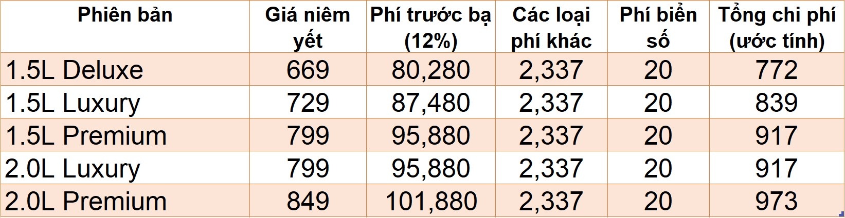 Gia lan banh nhung mau sedan an khach khi dung giam phi truoc ba anh 9
