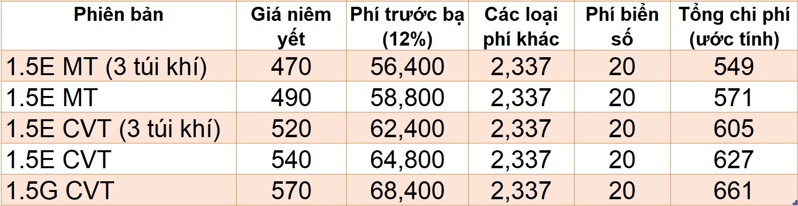 Gia lan banh nhung mau sedan an khach khi dung giam phi truoc ba anh 3