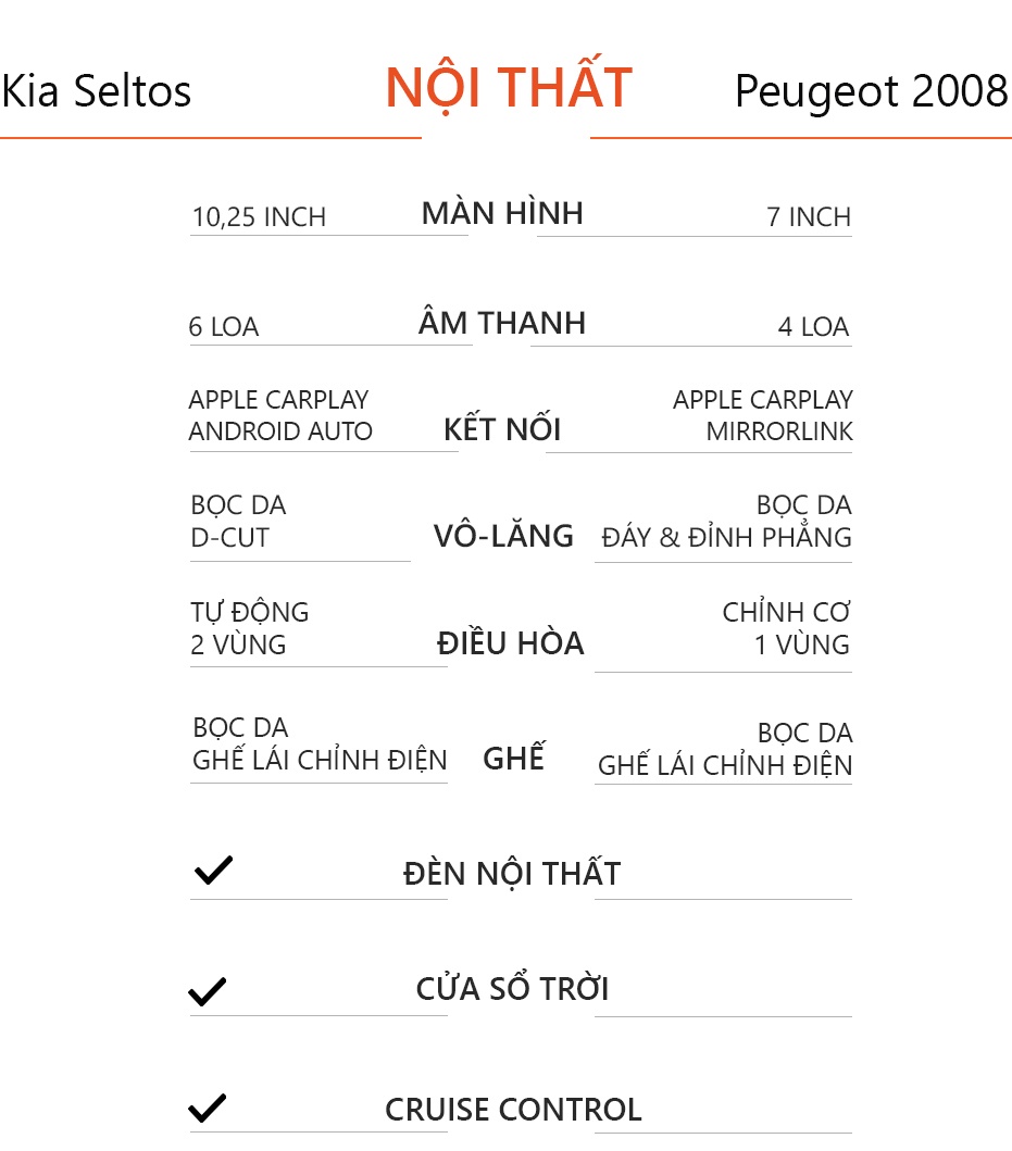 So sanh Kia Seltos va Peugeot 2008 anh 17