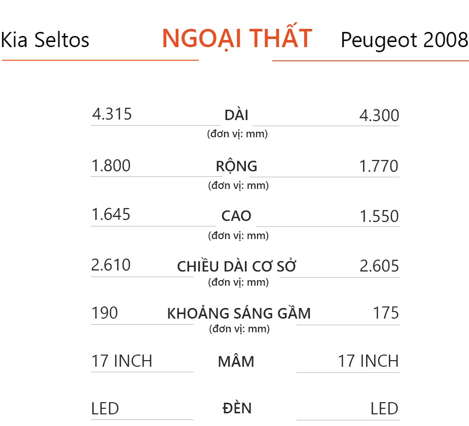 So sanh Kia Seltos va Peugeot 2008 anh 10