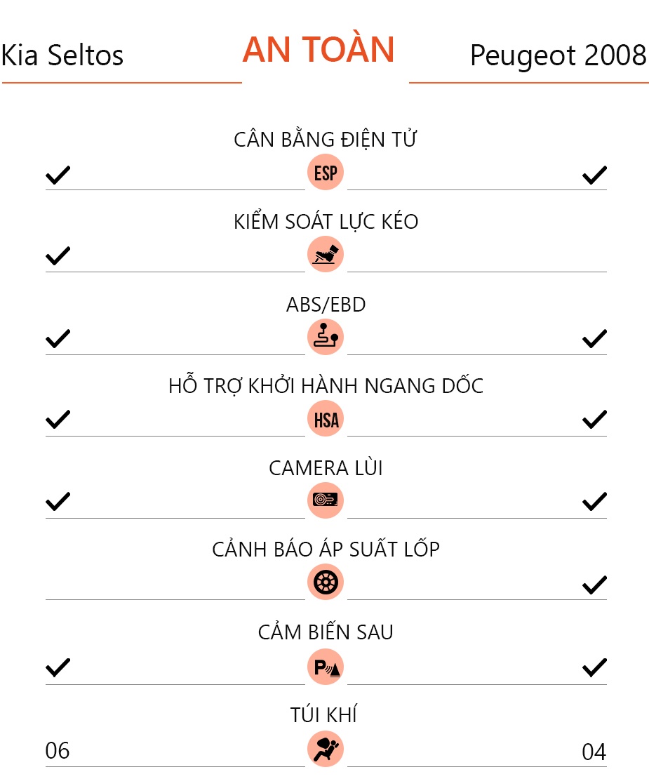 So sanh Kia Seltos va Peugeot 2008 anh 21