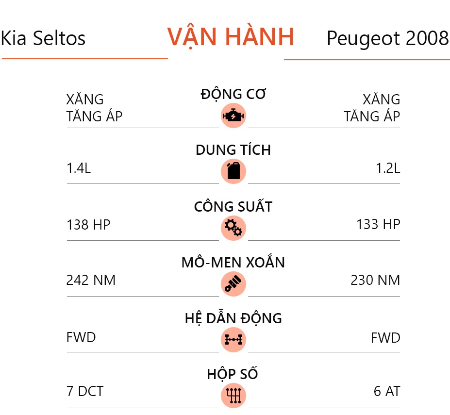 So sanh Kia Seltos va Peugeot 2008 anh 20