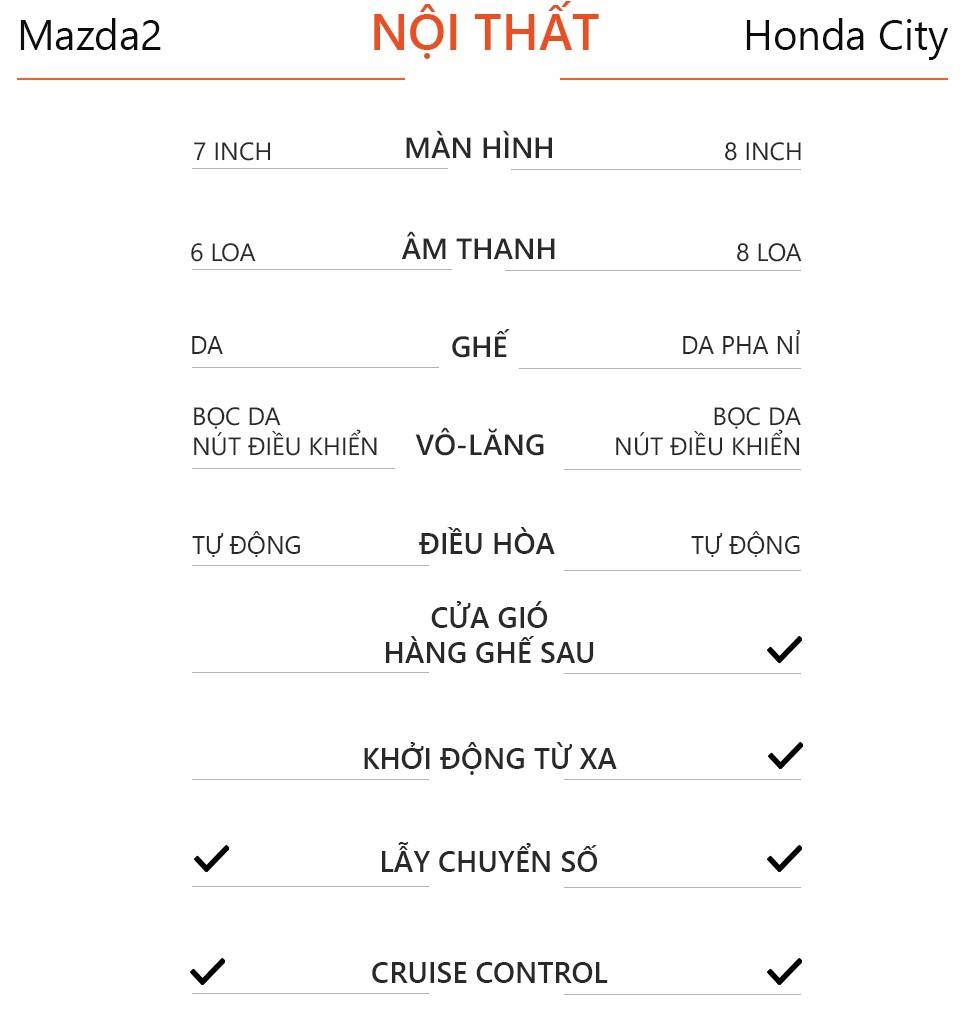 So sánh Honda City 2021 và Mazda2 2020 ảnh 15 So sanh Honda City 2021 va Mazda2 2020 anh 15