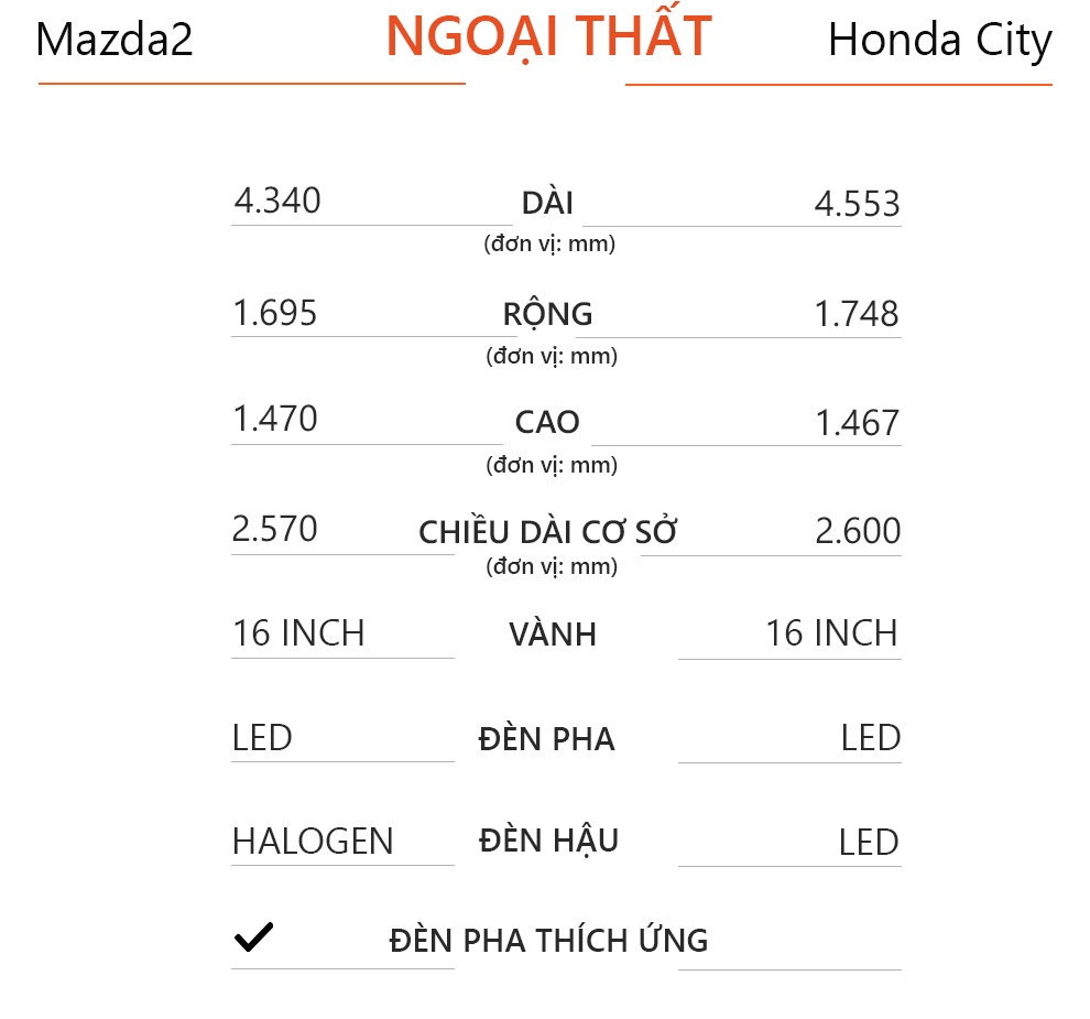 So sánh Honda City 2021 và Mazda2 2020 ảnh 8 So sanh Honda City 2021 va Mazda2 2020 anh 8