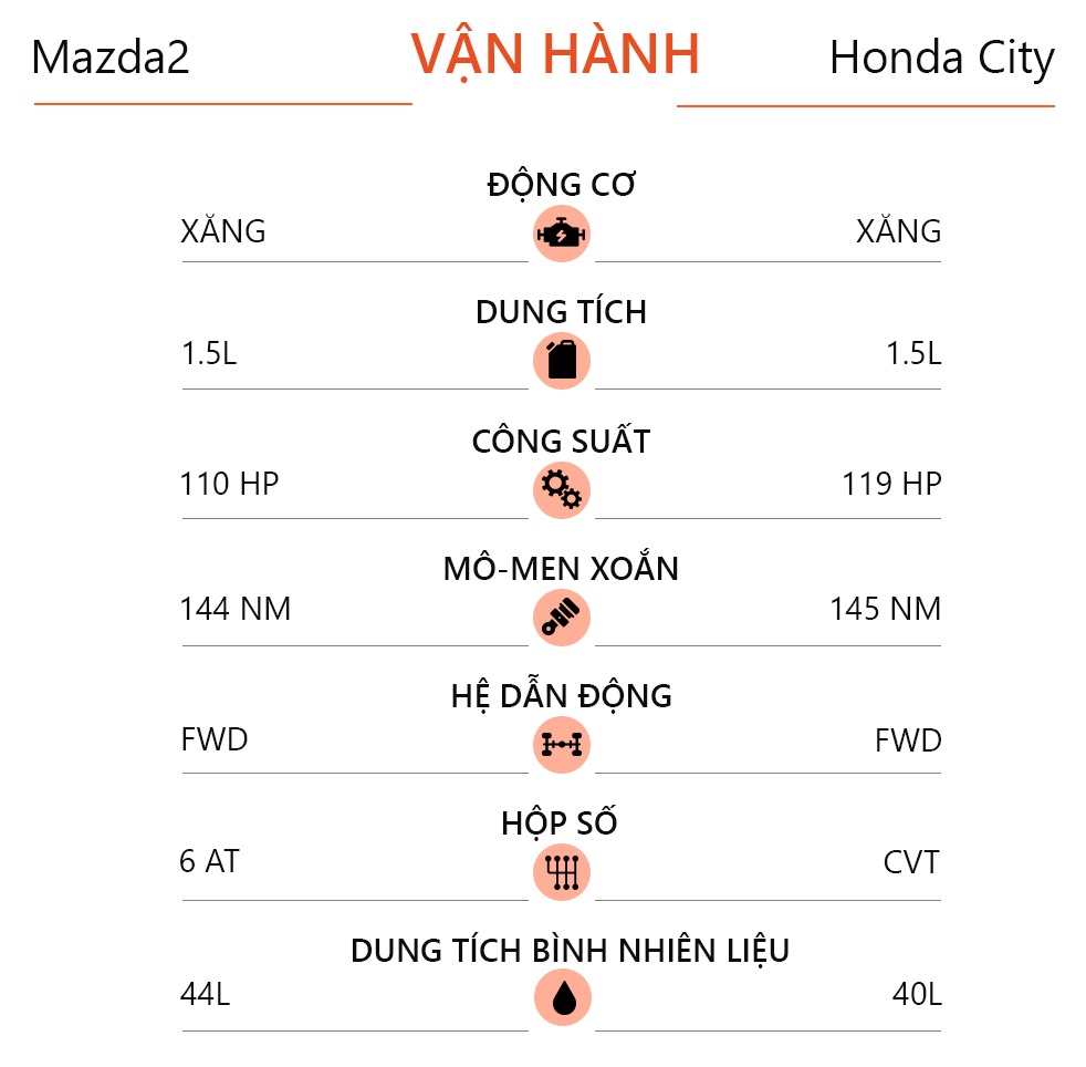 So sánh Honda City 2021 và Mazda2 2020 ảnh 18 So sanh Honda City 2021 va Mazda2 2020 anh 18