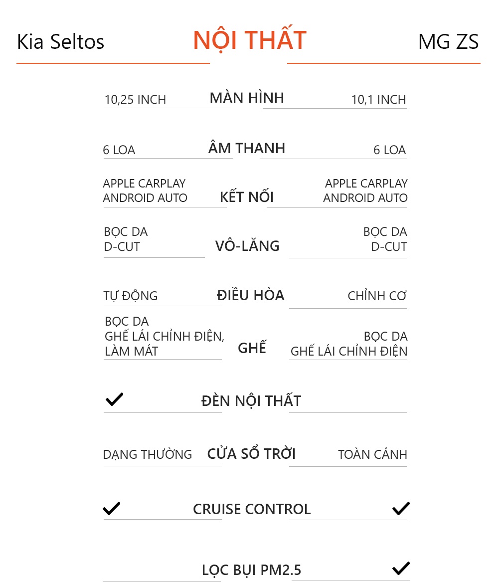 So sanh Kia Seltos va MG ZS 2021 anh 15