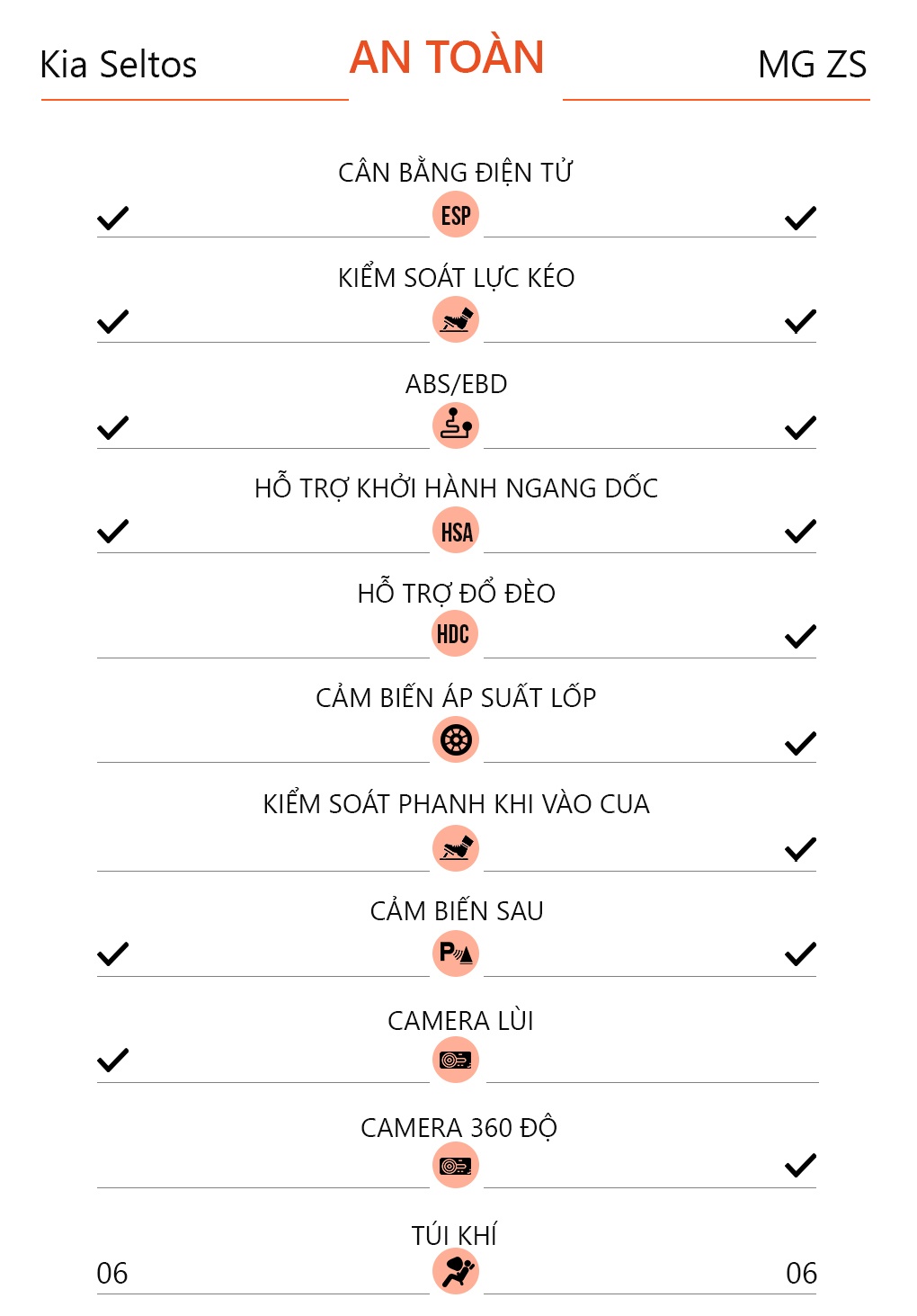 So sanh Kia Seltos va MG ZS 2021 anh 19