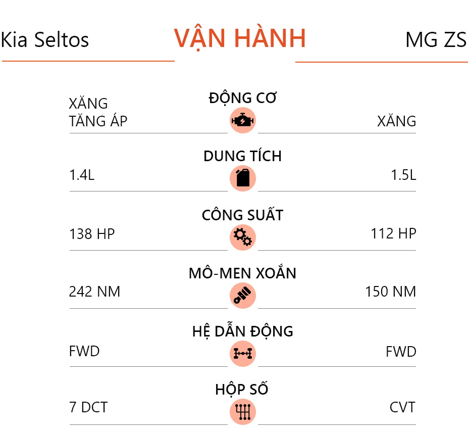 So sanh Kia Seltos va MG ZS 2021 anh 18