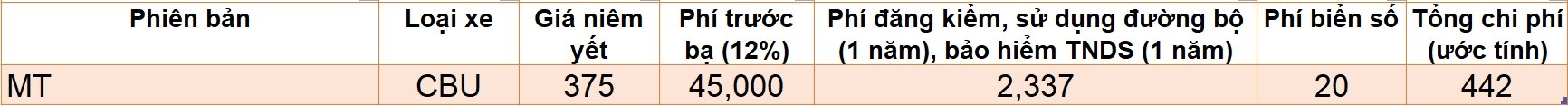 Những mẫu xe có giá lăn bánh dưới 500 triệu đồng ảnh 13 Nhung mau xe co gia lan banh duoi 500 trieu dong anh 13