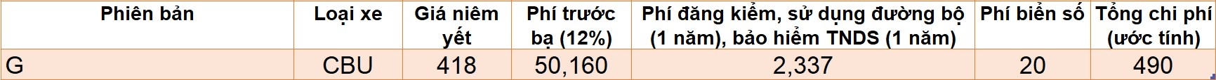 Những mẫu xe có giá lăn bánh dưới 500 triệu đồng ảnh 7 Nhung mau xe co gia lan banh duoi 500 trieu dong anh 7