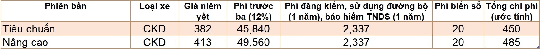 Những mẫu xe có giá lăn bánh dưới 500 triệu đồng ảnh 9 Nhung mau xe co gia lan banh duoi 500 trieu dong anh 9